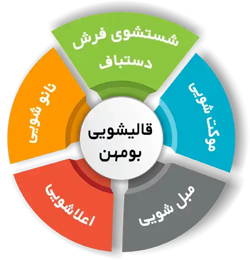 انواع خدمات در قالیشویی بومهن